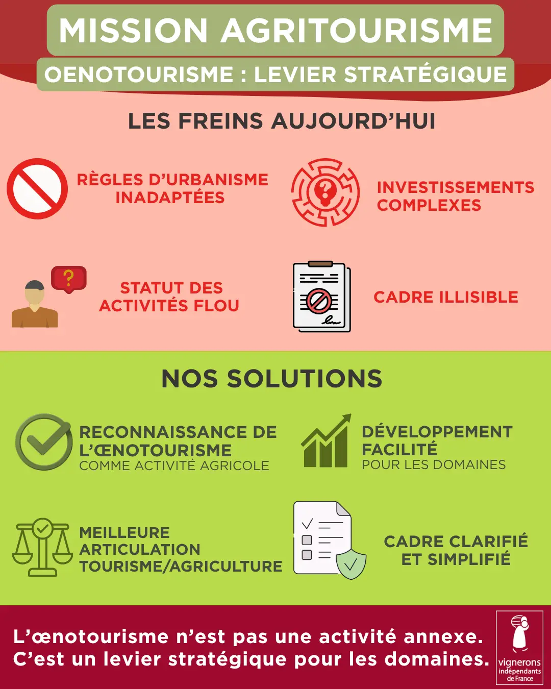 Infographie Oenotourisme.png