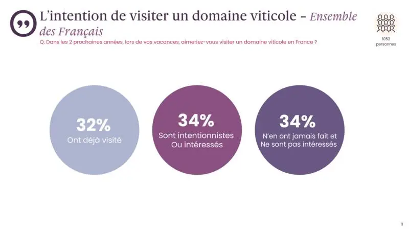 OpinionWay oenotourisme 2026 -  (12).jpg