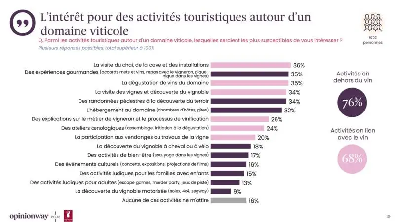 OpinionWay oenotourisme 2026 -  (14).jpg
