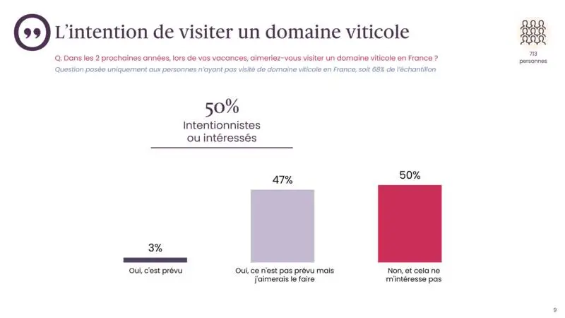 OpinionWay oenotourisme 2026 -  (10).jpg