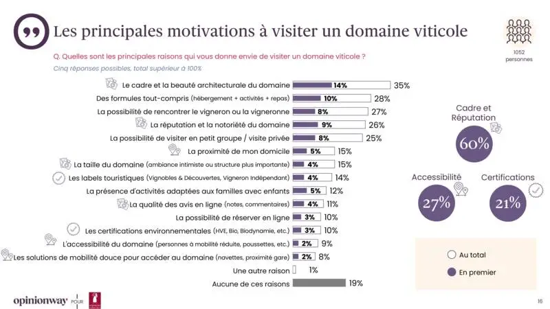 OpinionWay oenotourisme 2026 -  (17).jpg